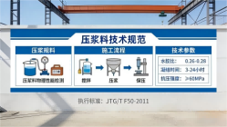 甘州本地工厂讲解：说一遍公路压浆料和铁路压浆料的区别