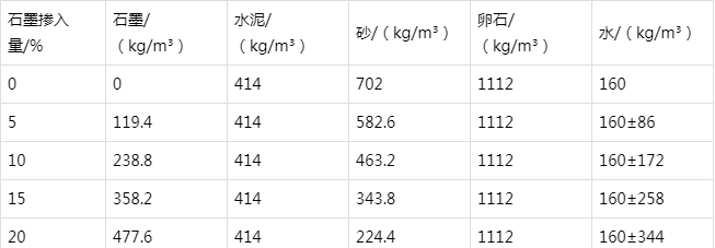 甘州防静电水泥砂浆怎么做(附配比及施工方法)